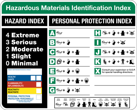 Hazardous Materials Identification Index
