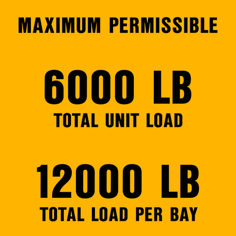 Maximum Permissible Loads