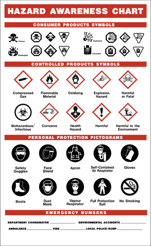 Whmis Numbers Symbols Whmis Decoding WHMIS: Your Guide To Hazard Symbols And