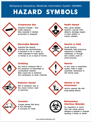 Hazard Awareness Chart