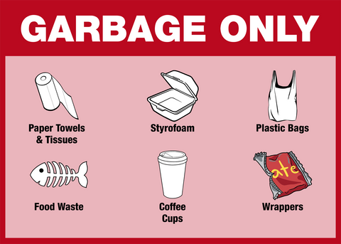 Garbage Sign Examples Garbage & Recycling Signs | Western Safety Sign